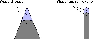 shape_modif.jpg (6500 octets)