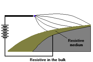 bulk_resistive_wall.gif (2883 octets)
