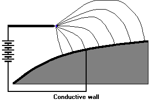 insulator_wall.gif (2861 octets)