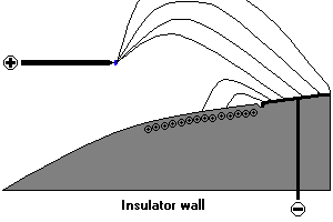 insulator_wall_dyn.gif (12691 octets)