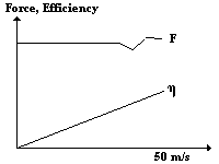 force_efficiency.gif (1618 octets)