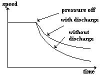 pressure_speed_decay.gif (1954 octets)
