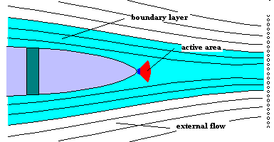 boundary_layer.gif (4069 octets)