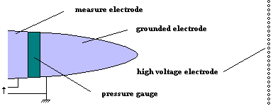 pressure_gauge.gif (2728 octets)